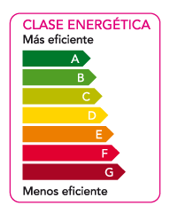 Clase energética